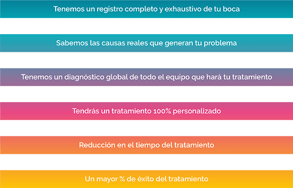 Mejor Protocolo dental de primera visita paciente 360